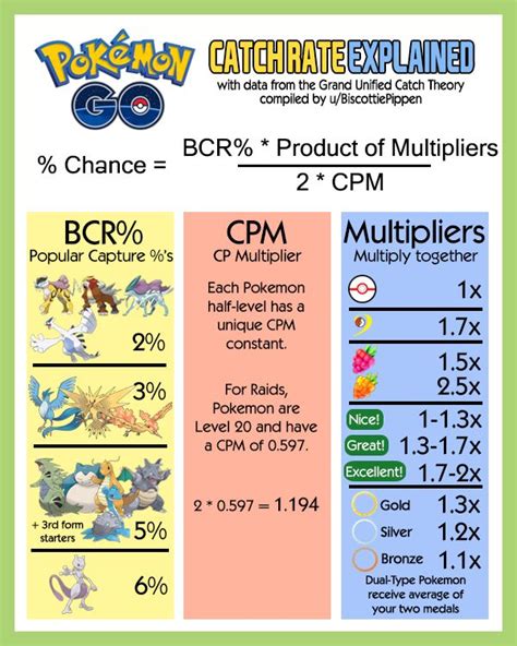 2.Gamepress Catch Rate Calculator. Gamepress is one of the most trusted sources for Pokemon Go information, and its catch rate calculator is no exception. This calculator is easy to use and provides accurate results. Simply enter the name of the Pokemon, select its level and CP, and the calculator will tell you the catch rate …